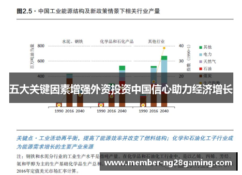 五大关键因素增强外资投资中国信心助力经济增长 五大关键因素增强外资投资中国信心助力经济增长