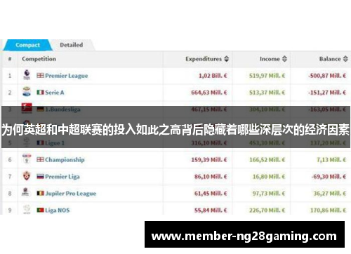 为何英超和中超联赛的投入如此之高背后隐藏着哪些深层次的经济因素 为何英超和中超联赛的投入如此之高背后隐藏着哪些深层次的经济因素