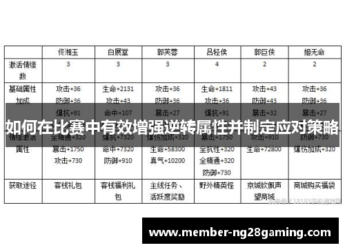 如何在比赛中有效增强逆转属性并制定应对策略 如何在比赛中有效增强逆转属性并制定应对策略