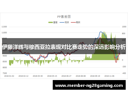 伊藤洋辉与穆西亚拉表现对比赛走势的深远影响分析 伊藤洋辉与穆西亚拉表现对比赛走势的深远影响分析
