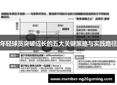 年轻球员突破成长的五大关键策略与实践路径 年轻球员突破成长的五大关键策略与实践路径