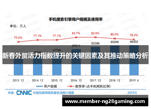 新春外贸活力指数提升的关键因素及其推动策略分析 新春外贸活力指数提升的关键因素及其推动策略分析