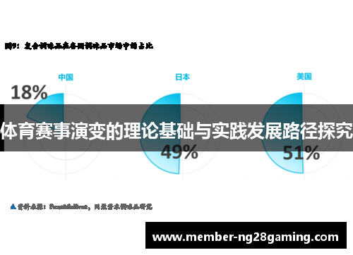 体育赛事演变的理论基础与实践发展路径探究