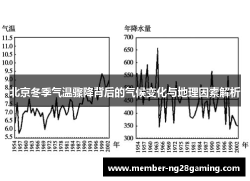 北京冬季气温骤降背后的气候变化与地理因素解析 北京冬季气温骤降背后的气候变化与地理因素解析