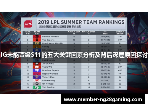 IG未能晋级S11的五大关键因素分析及背后深层原因探讨 IG未能晋级S11的五大关键因素分析及背后深层原因探讨