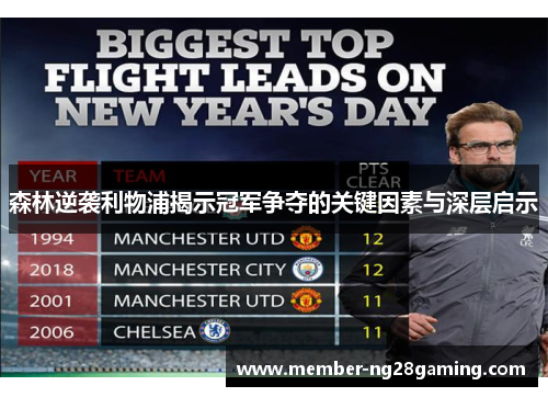 森林逆袭利物浦揭示冠军争夺的关键因素与深层启示 森林逆袭利物浦揭示冠军争夺的关键因素与深层启示