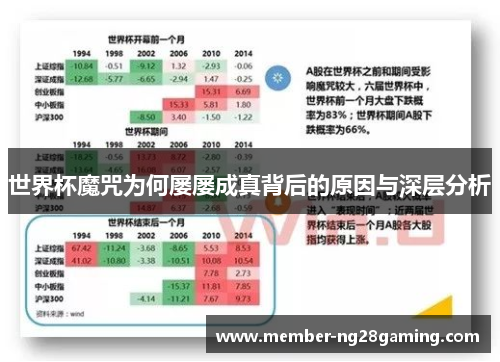 世界杯魔咒为何屡屡成真背后的原因与深层分析 世界杯魔咒为何屡屡成真背后的原因与深层分析