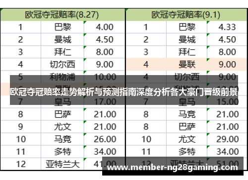 欧冠夺冠赔率走势解析与预测指南深度分析各大豪门晋级前景 欧冠夺冠赔率走势解析与预测指南深度分析各大豪门晋级前景