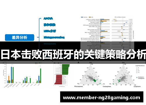 日本击败西班牙的关键策略分析 日本击败西班牙的关键策略分析