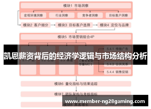 凯恩薪资背后的经济学逻辑与市场结构分析 凯恩薪资背后的经济学逻辑与市场结构分析