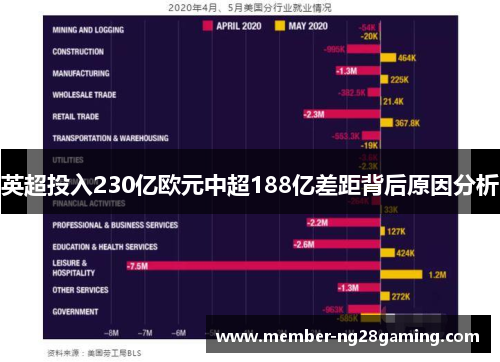 英超投入230亿欧元中超188亿差距背后原因分析 英超投入230亿欧元中超188亿差距背后原因分析