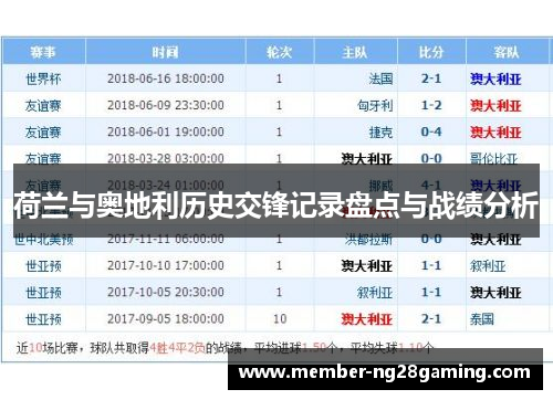 荷兰与奥地利历史交锋记录盘点与战绩分析 荷兰与奥地利历史交锋记录盘点与战绩分析
