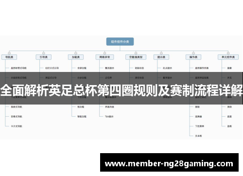 全面解析英足总杯第四圈规则及赛制流程详解 全面解析英足总杯第四圈规则及赛制流程详解