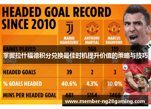 掌握拉什福德积分兑换最佳时机提升价值的策略与技巧 掌握拉什福德积分兑换最佳时机提升价值的策略与技巧