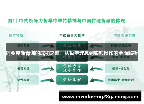 阿贾克斯青训的成功之道:从哲学理念到实践操作的全面解析 阿贾克斯青训的成功之道:从哲学理念到实践操作的全面解析