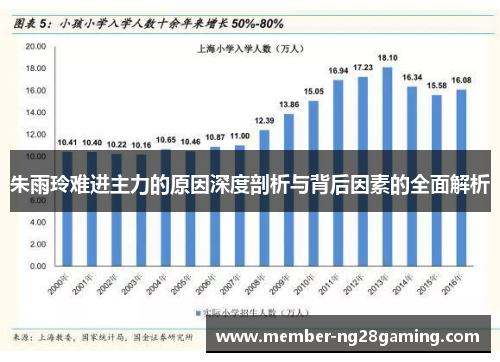 朱雨玲难进主力的原因深度剖析与背后因素的全面解析