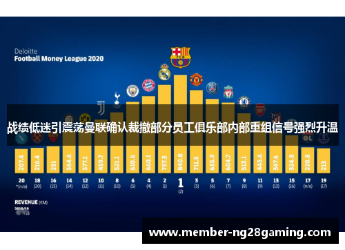 战绩低迷引震荡曼联确认裁撤部分员工俱乐部内部重组信号强烈升温